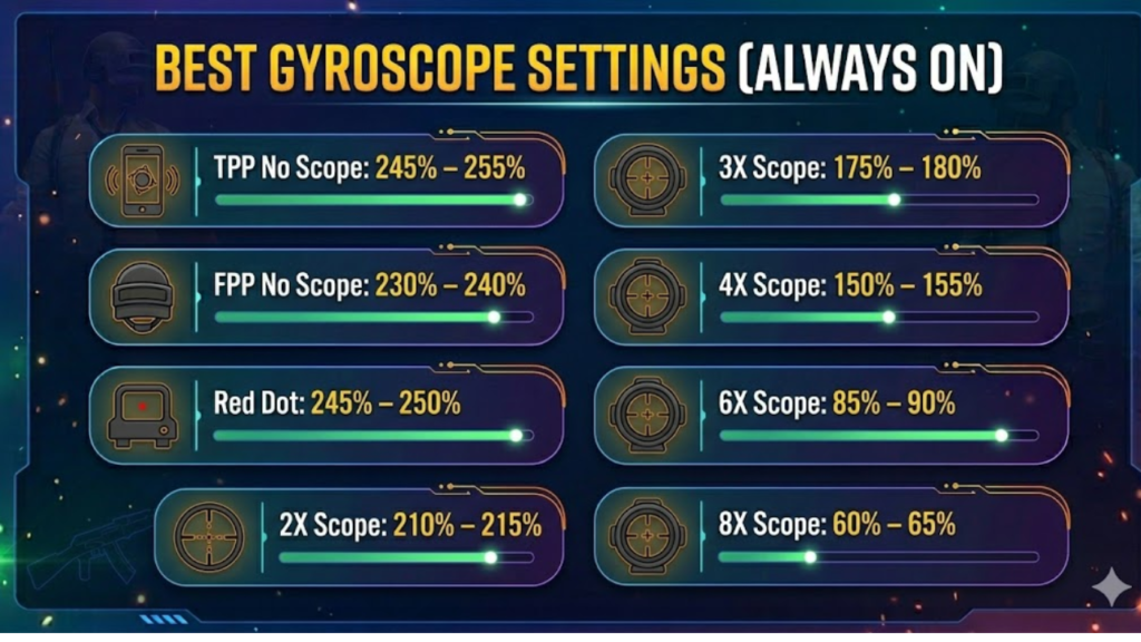 Best Gyroscope Settings (Always On)