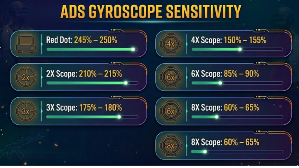 ADS Gyroscope Sensitivity