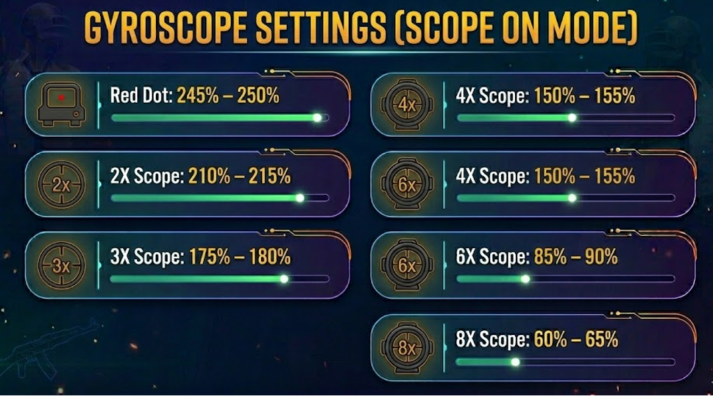 Gyroscope Settings (Scope On Mode)