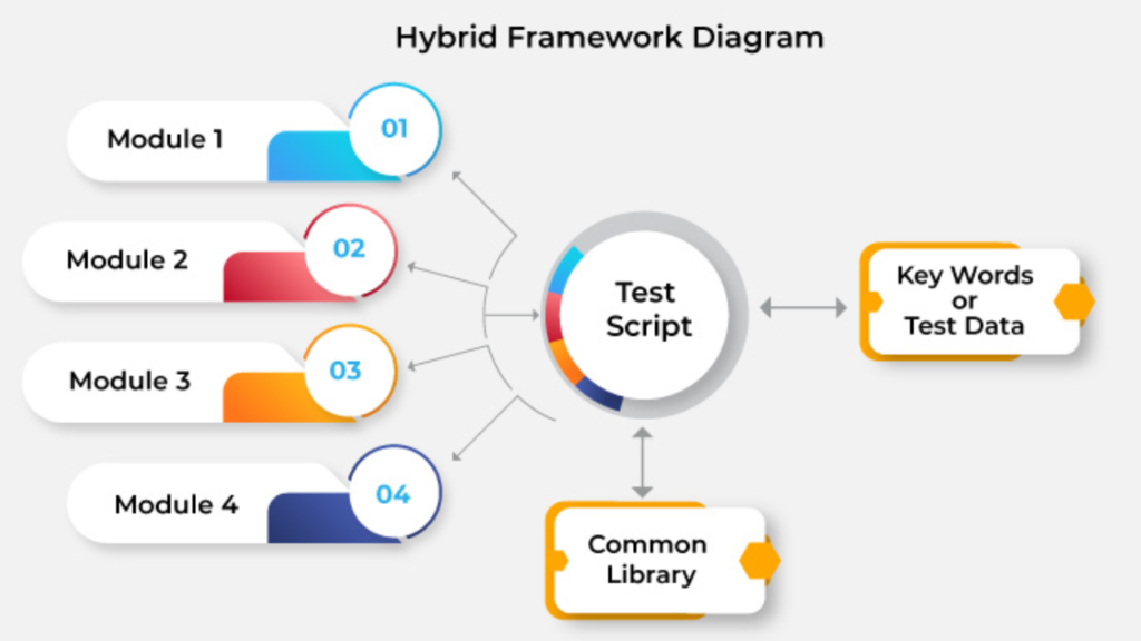 Industry Adoption of Testing Frameworks