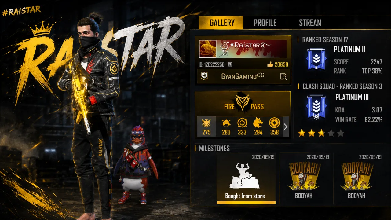 raistar uid
